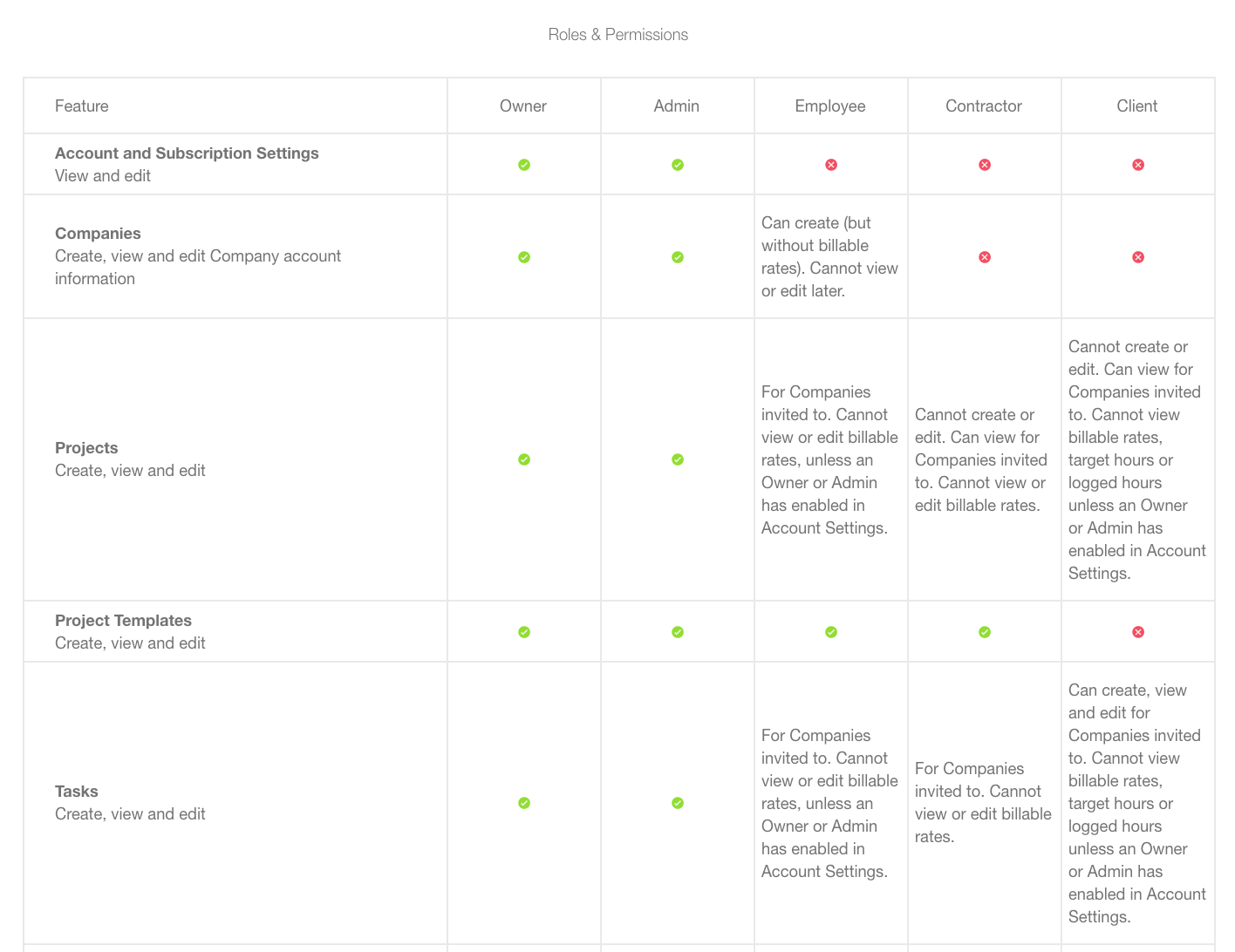 Roles & Permission page